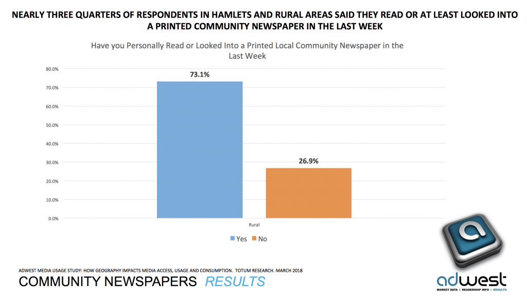Facts over false narratives: studies continue to show Community Newspapers well-read, most trusted and effective…